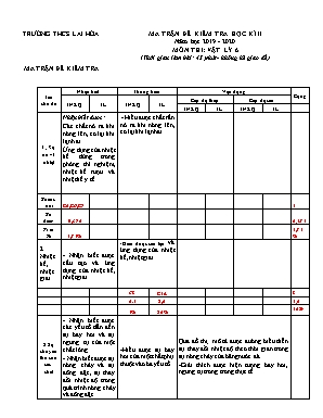 Ma trận đề kiểm tra học kỳ II môn Vật lý 6 - Năm học 2019-2020 - Trường THCS Lai Hòa